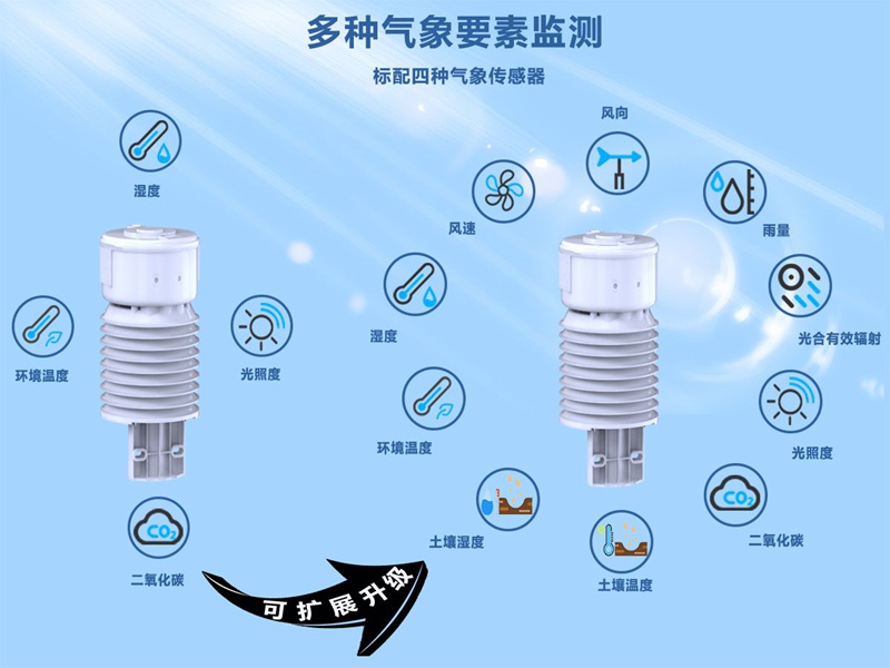 智慧溫室監(jiān)測(cè)氣象站(HYW-ND1)