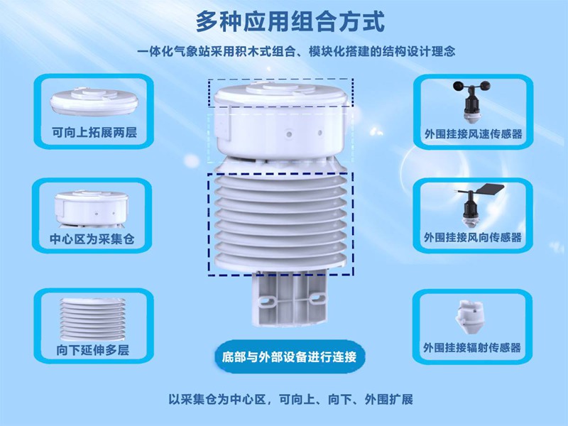 智慧溫室監(jiān)測(cè)氣象站(HYW-ND1)