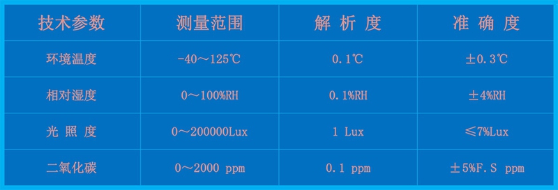 智慧溫室監(jiān)測(cè)氣象站(HYW-ND1)